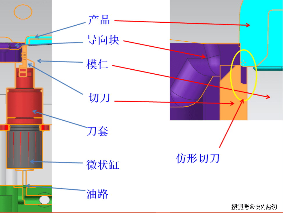 技术|模内自动切水口，模内切，模内热切，模内热切技术 方案设计