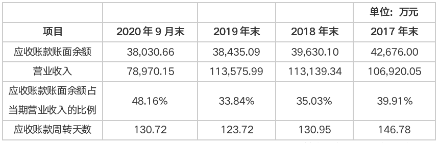 洋紫荆IPO:豪掷4.6亿分红 半数营收为应收账款(图3)