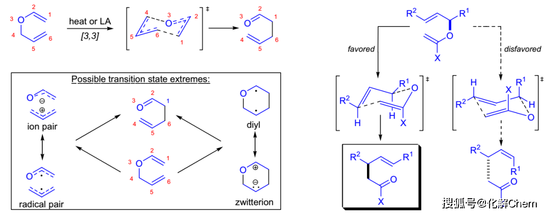 nrclaisenrearrangement克萊森重排