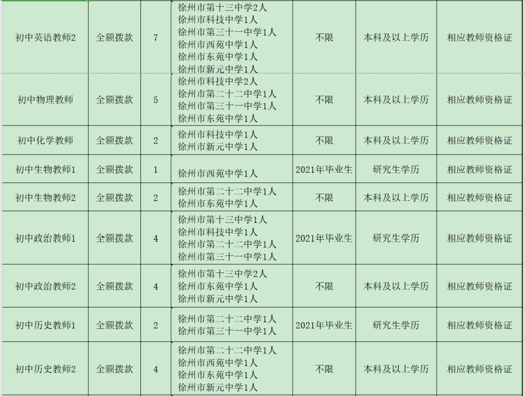 带编制徐州市招聘97名教师