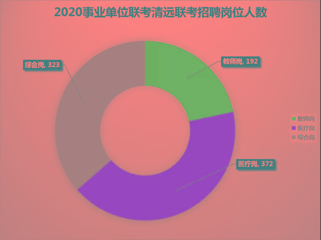 2021广东事业编统考哪个城市报考优势更大？
