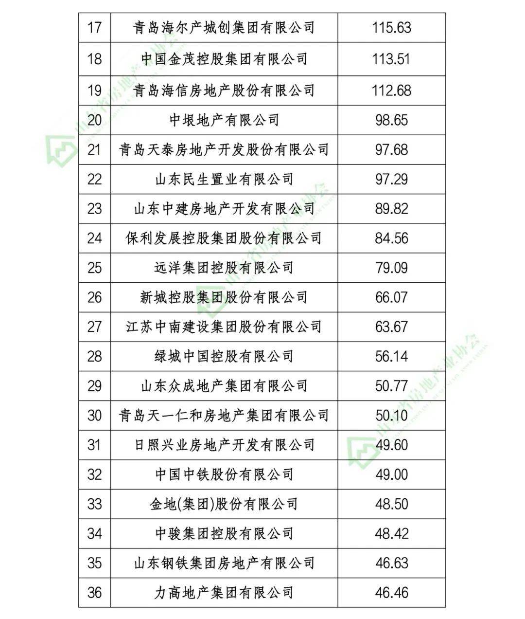 潍坊公司排名_潍坊京北方公司图片