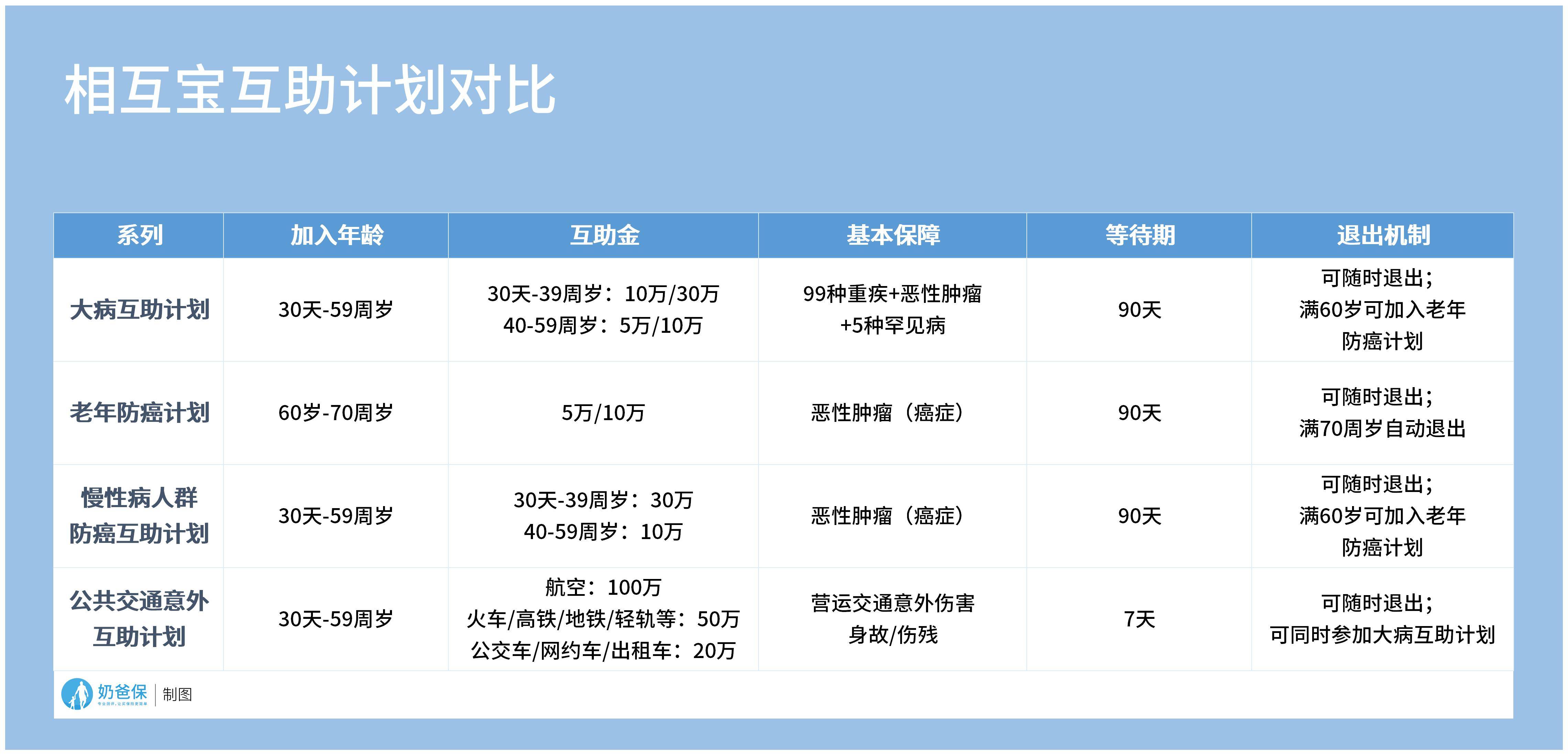 人口普查企业微信比对复查_人口普查图片(3)