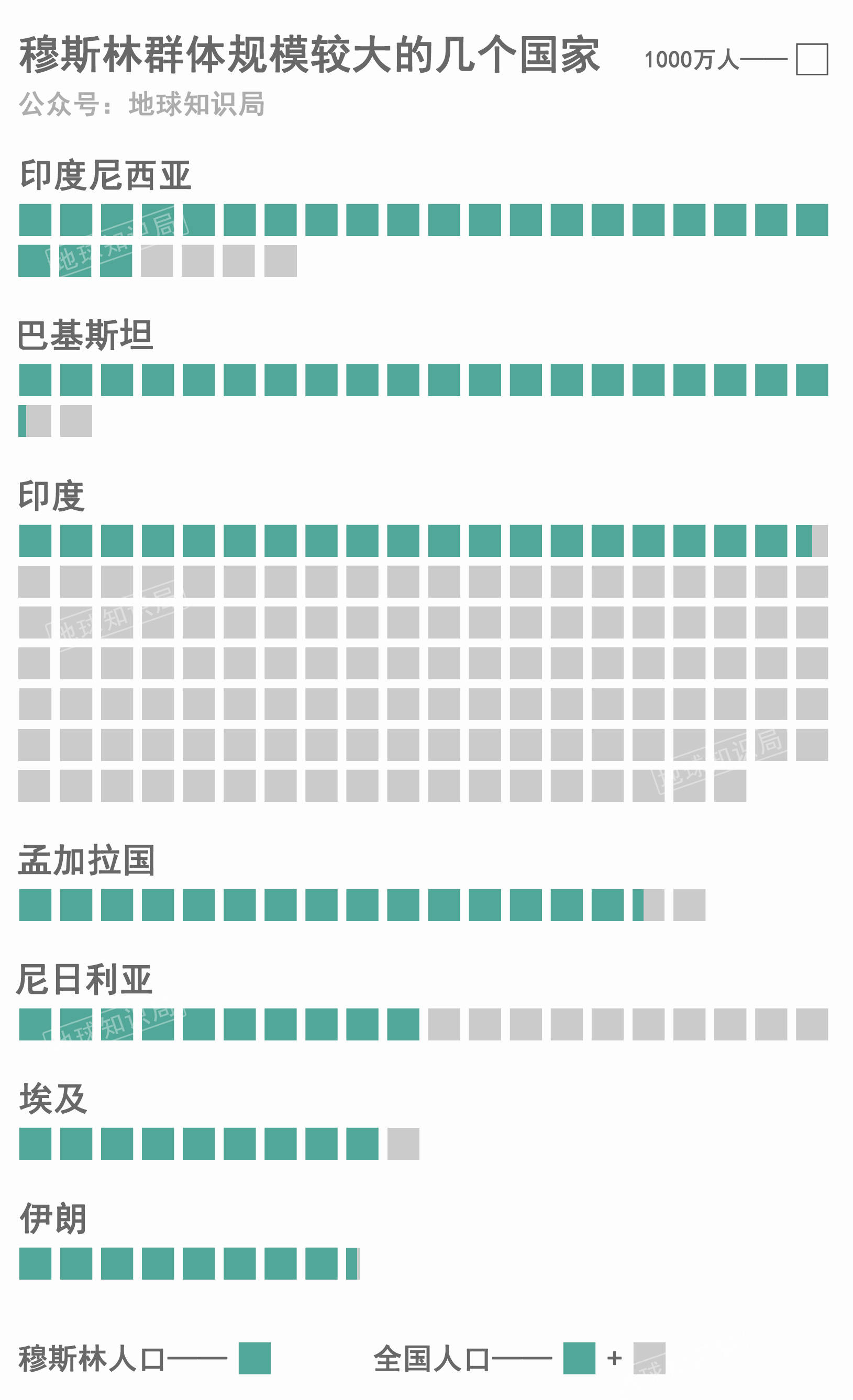 埃及人口多少_这座数十万人住在墓地的城市,究竟有何隐情(3)