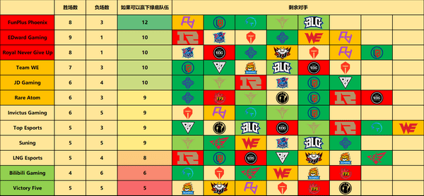 季中|MSI季中赛全新回归！重塑LPL荣光，我辈义不容辞