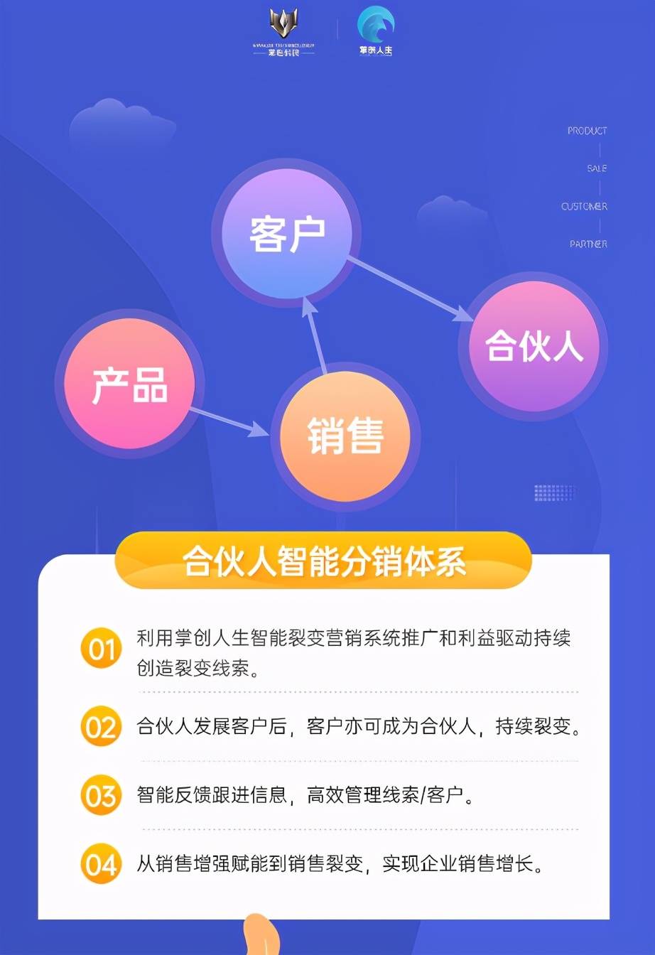 通过掌创人生建立了属于自己的人脉渠道网络,通过分享名片,海报,链接