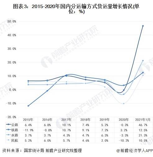 万州gdp2021下滑分析_瑞再首席经济学家剖析疫情影响 全球GDP将下滑3.8 ,中国最有能力从危机中脱颖而出(3)