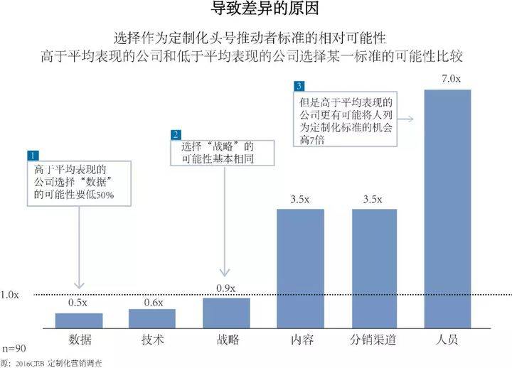 人口不变只有技术进步的稳态_通用技术作品