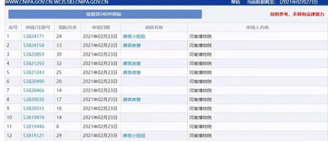 夜宴|唐宫夜宴IP出圈，河南博物馆紧急注册商标，却发现已被抢注