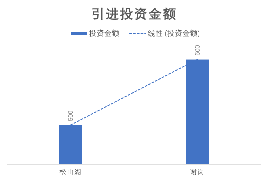 谢岗gdp_谢岗中学老师照片