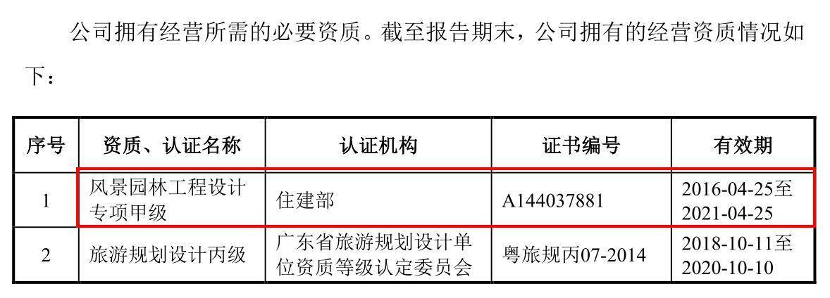 山水比德招股书信披真实性存疑 核心员工离职率高达20%(图5) 山水比德招股书信披真实性存疑 核心员工离职率高达20%(图5)