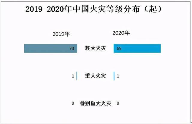 2020年全国死亡人口总数_2020年全国人口统计图