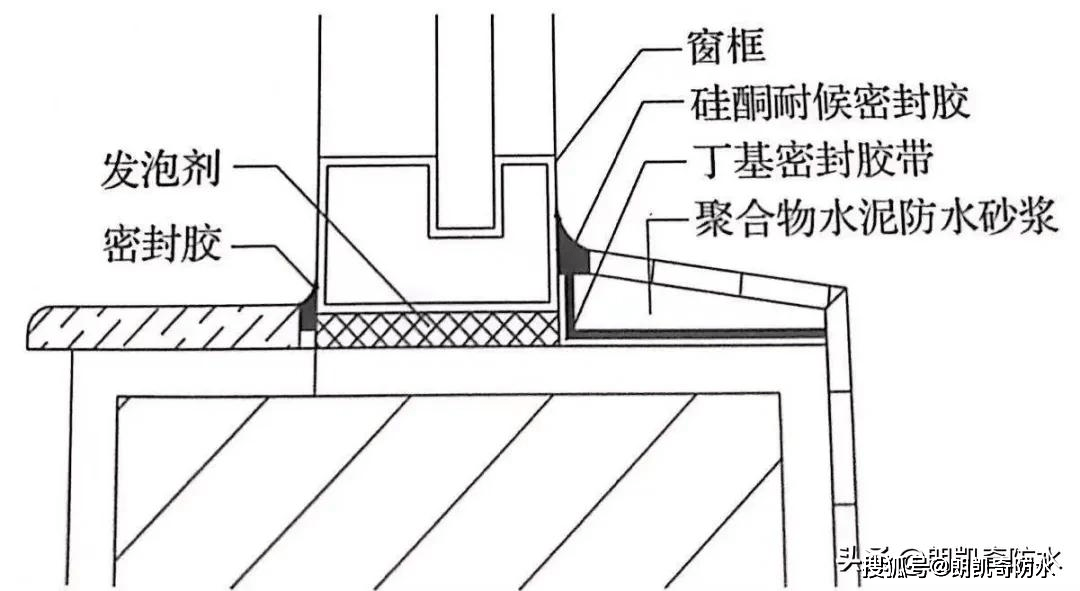 窗扇与窗框搭接量怎么测量_测量血压图片(2)