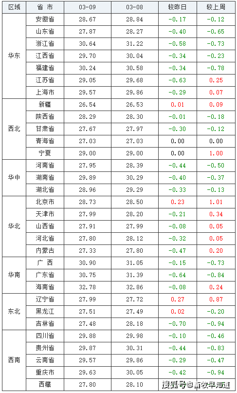 2021年9月gdp(2)