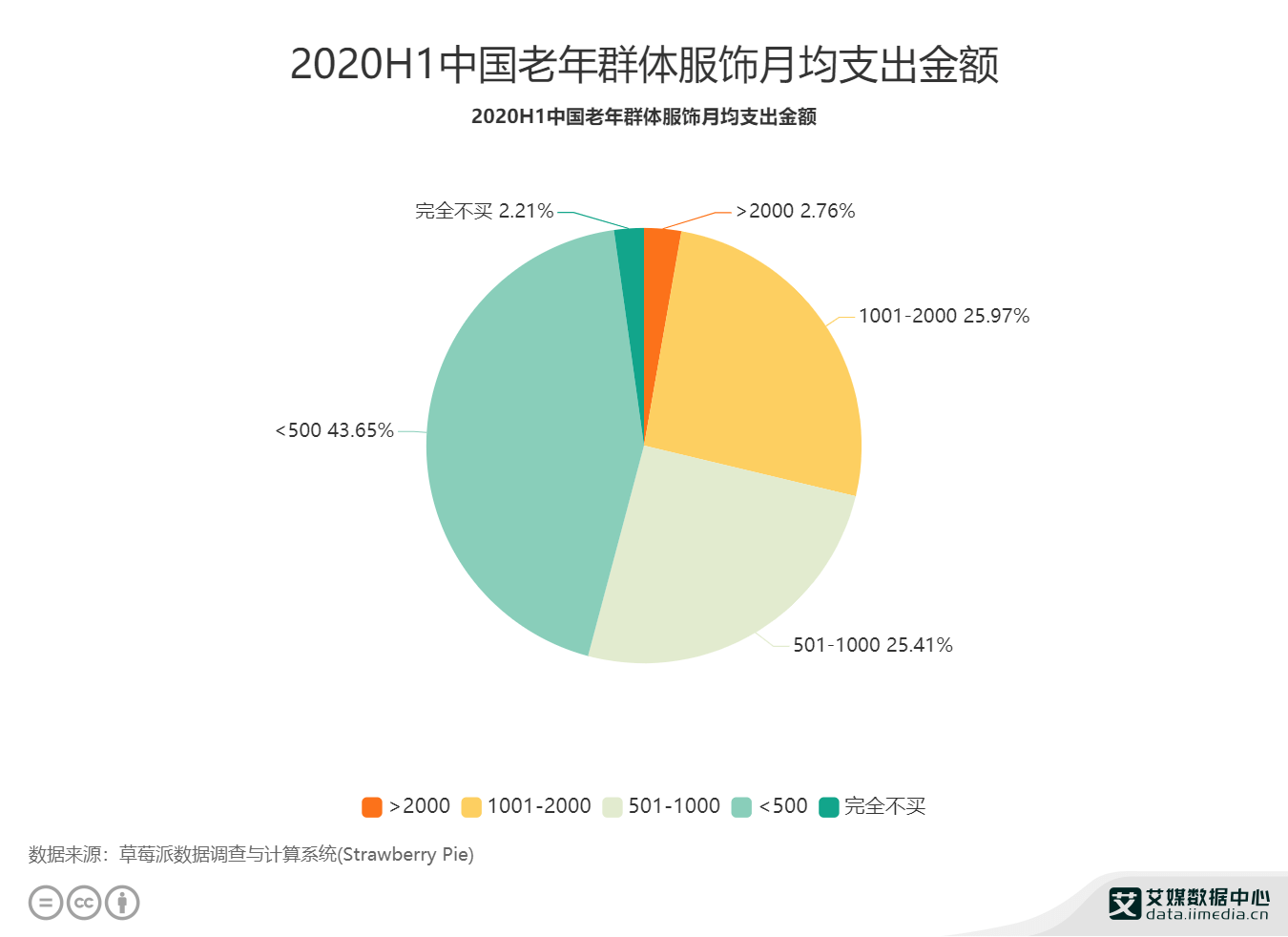 2020深圳分了一些GDP给广州_2020广东各市GDP出炉 深圳 广州 佛山 东莞 惠州位列前五 珠海中山(2)