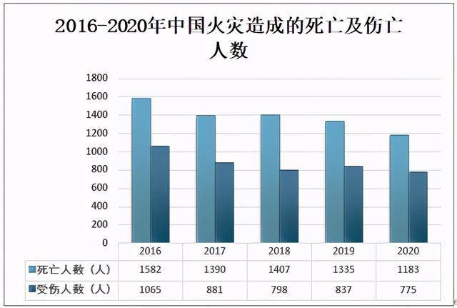 2020温州死亡人口_2020年温州地铁线路图