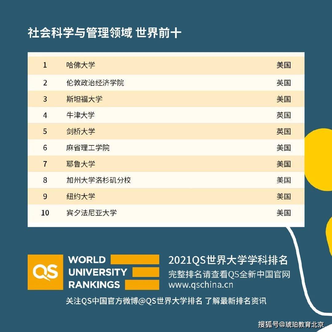 同济专业排名_同济大学(3)