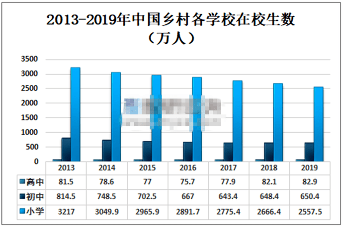 学龄人口_后普及教育时代 中国高等教育发展的战略空间(2)