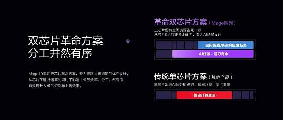 百度网盘网页版入口放在家里的网盘 海康存储全新Mage系列网盘上市1699元起售-奇享网