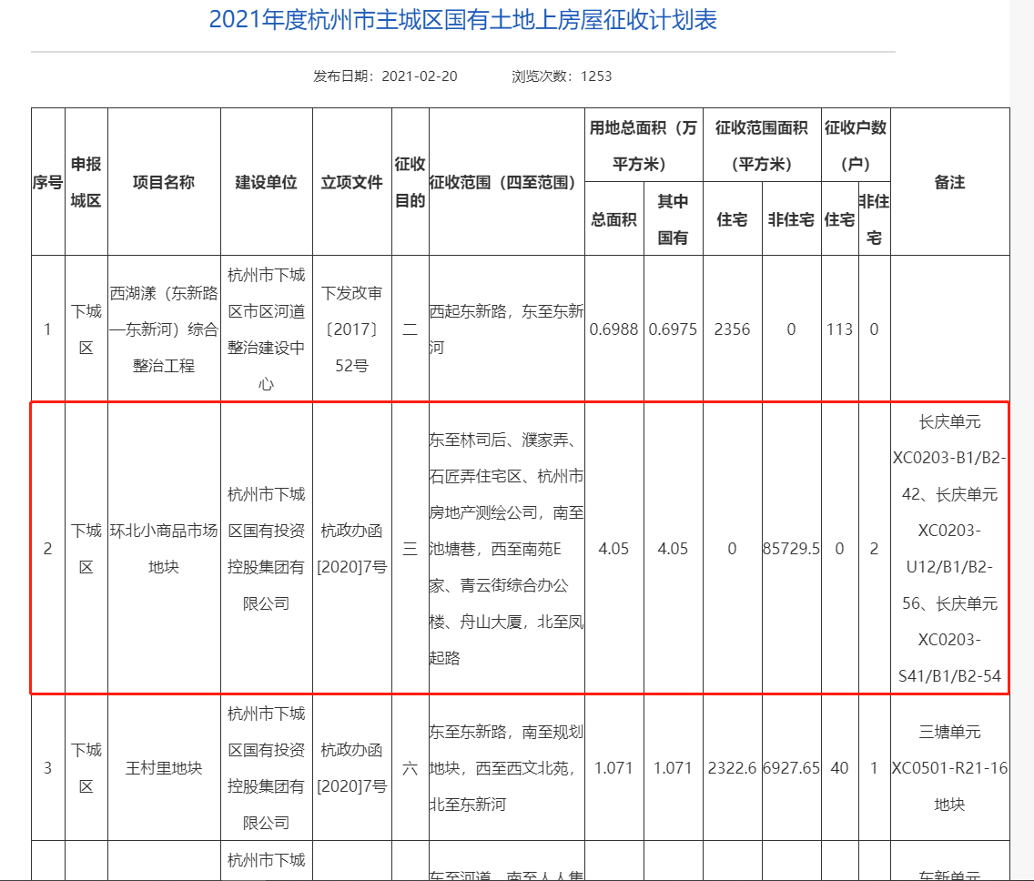 深州市小曹庄多少人口_曹庄服务区(3)