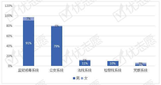 内蒙古自治区人口最多的城市是哪个城市(3)