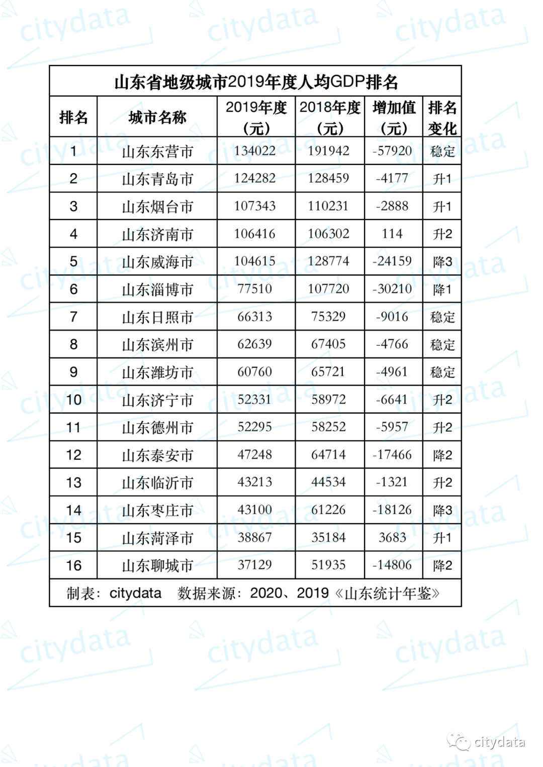 城市gdp2019_2019年辽宁省地级城市人均GDP排名大连市超9万元居全省第一