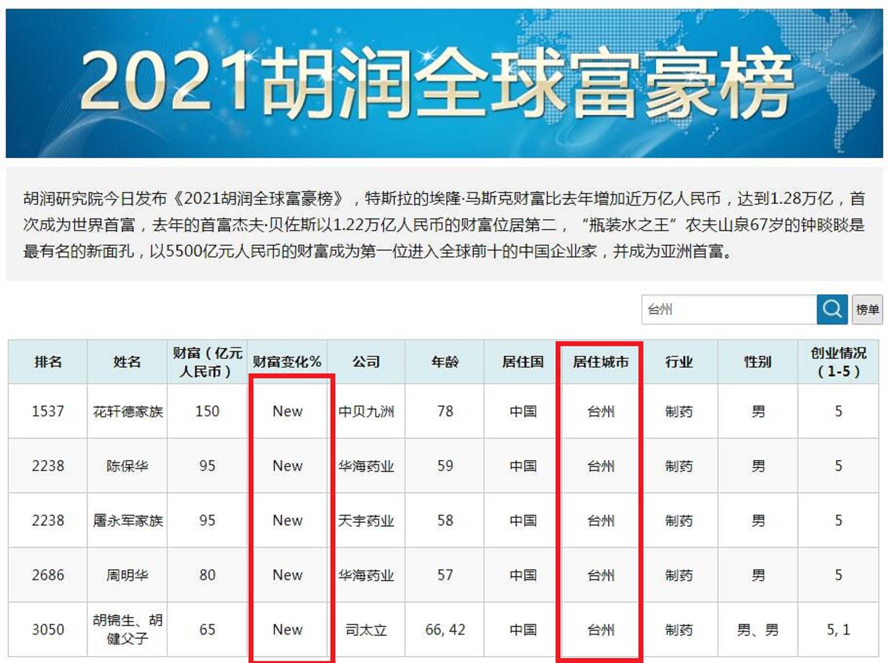 2021桐乡人口_2021桐乡卫校寝室(2)