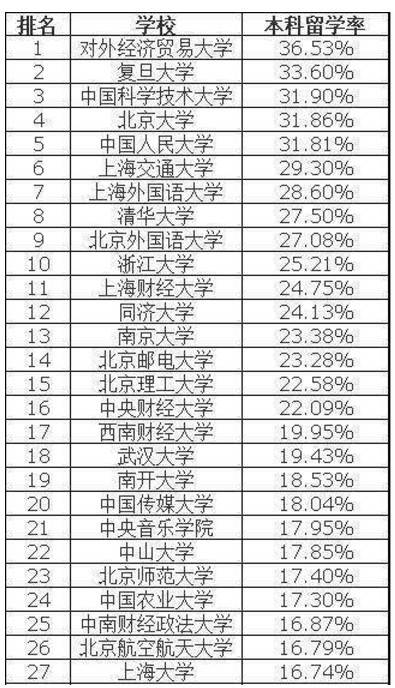 每年留学南非的人口比例_南非人口分布图