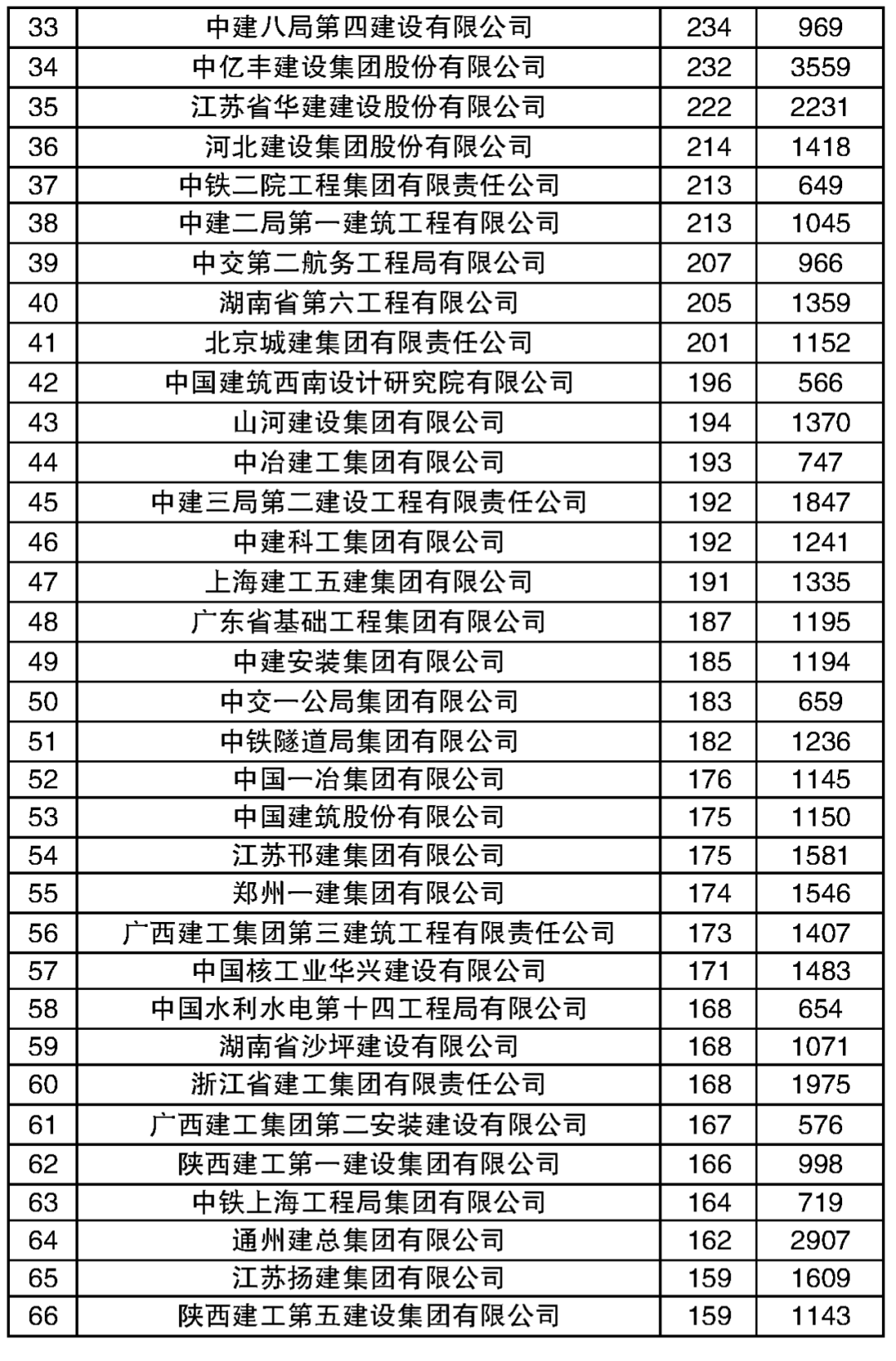 工程公司排名_保险公司十大排名(2)