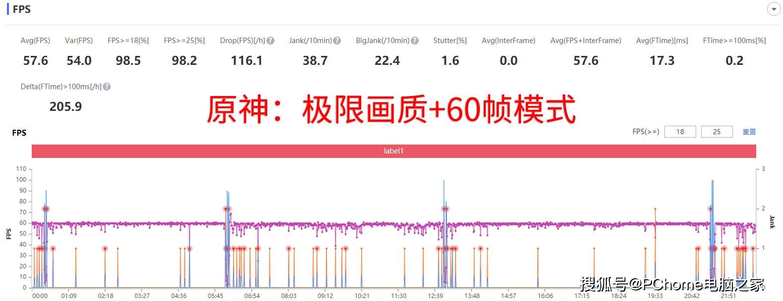 方面|腾讯ROG游戏手机5体验：144Hz E4屏+六指操控