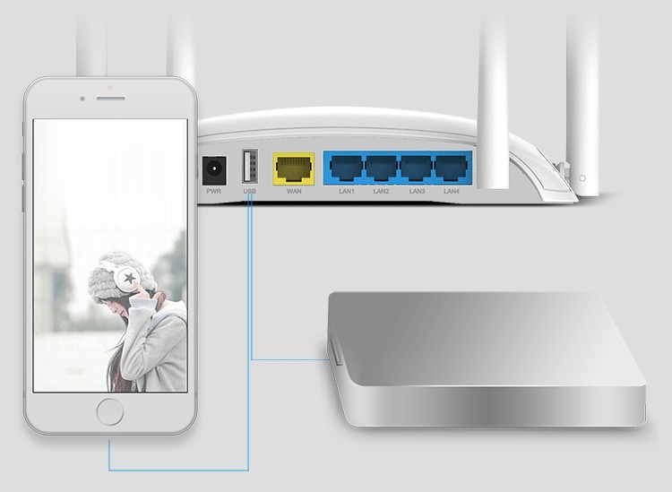功能|路由器的USB接口有什么用？容易被忽略，值得收藏！