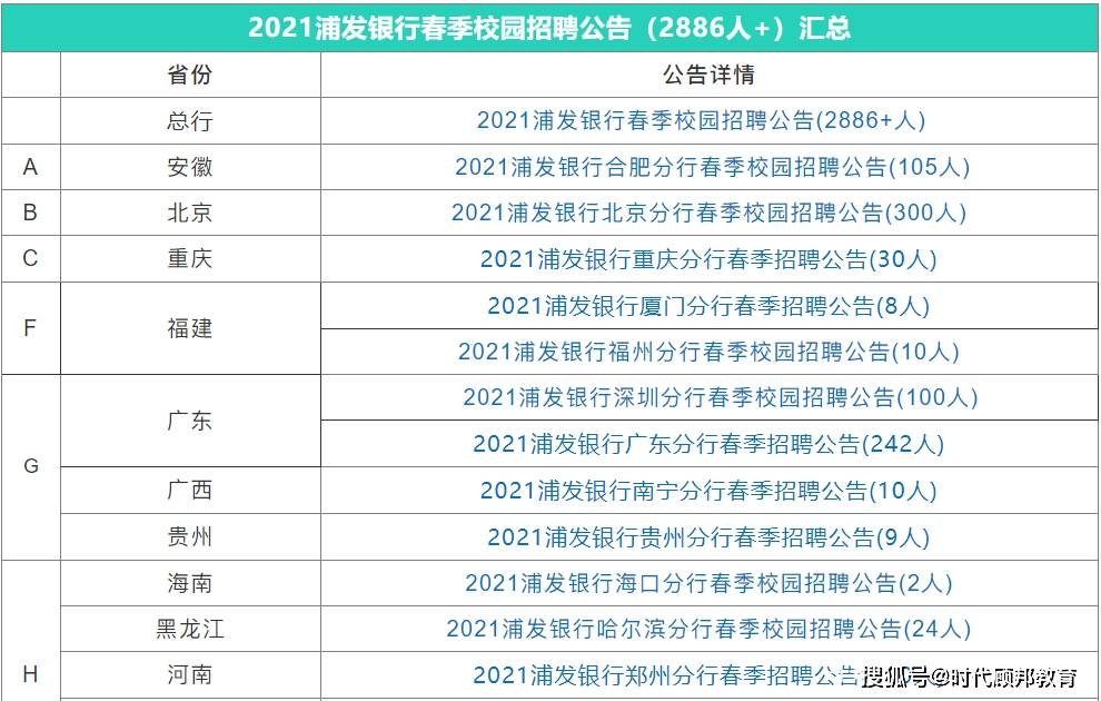 浦东人口2021_共招756人 2021年浦东新区社区工作者和部分单位编外人员 第一批(2)