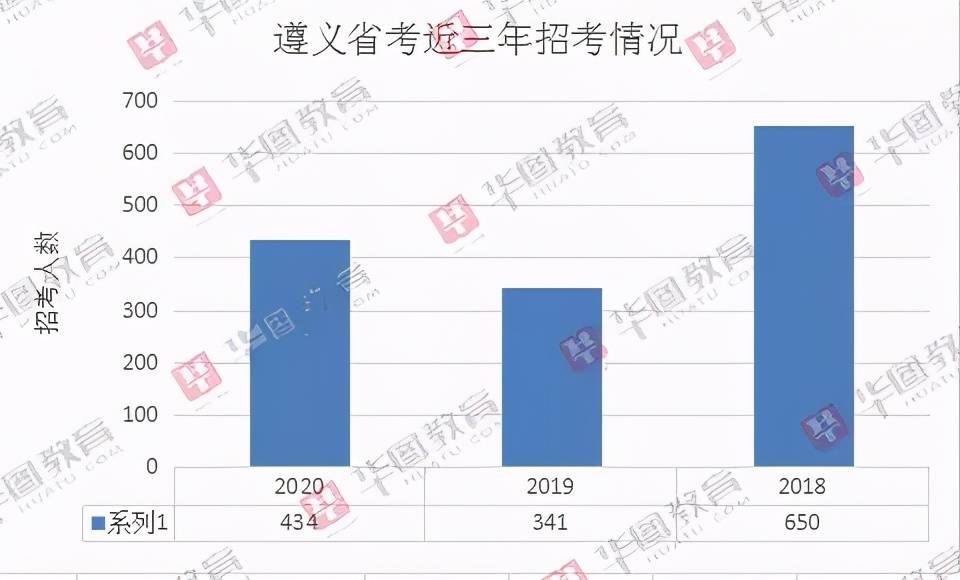 遵义市人口数量_遵义市各区县人口数量公布 快看仁怀有多少人口(3)