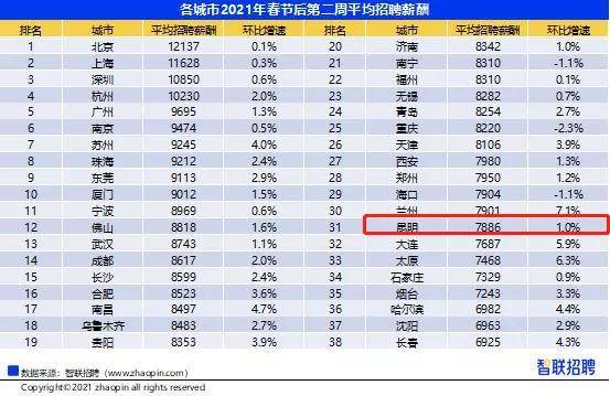 昆明人口走势_刚刚公布 昆明846万人第一 曲靖576万人第二 玉溪排在(2)