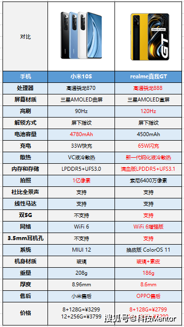 小米10s今日价格表京东 3b6200de19ed4e3ba44dbd07fdc267ed.png
