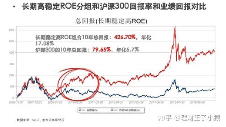 什么是市盈率估值 4a0b859a8a07448a98c9f378e3b42b98.jpeg