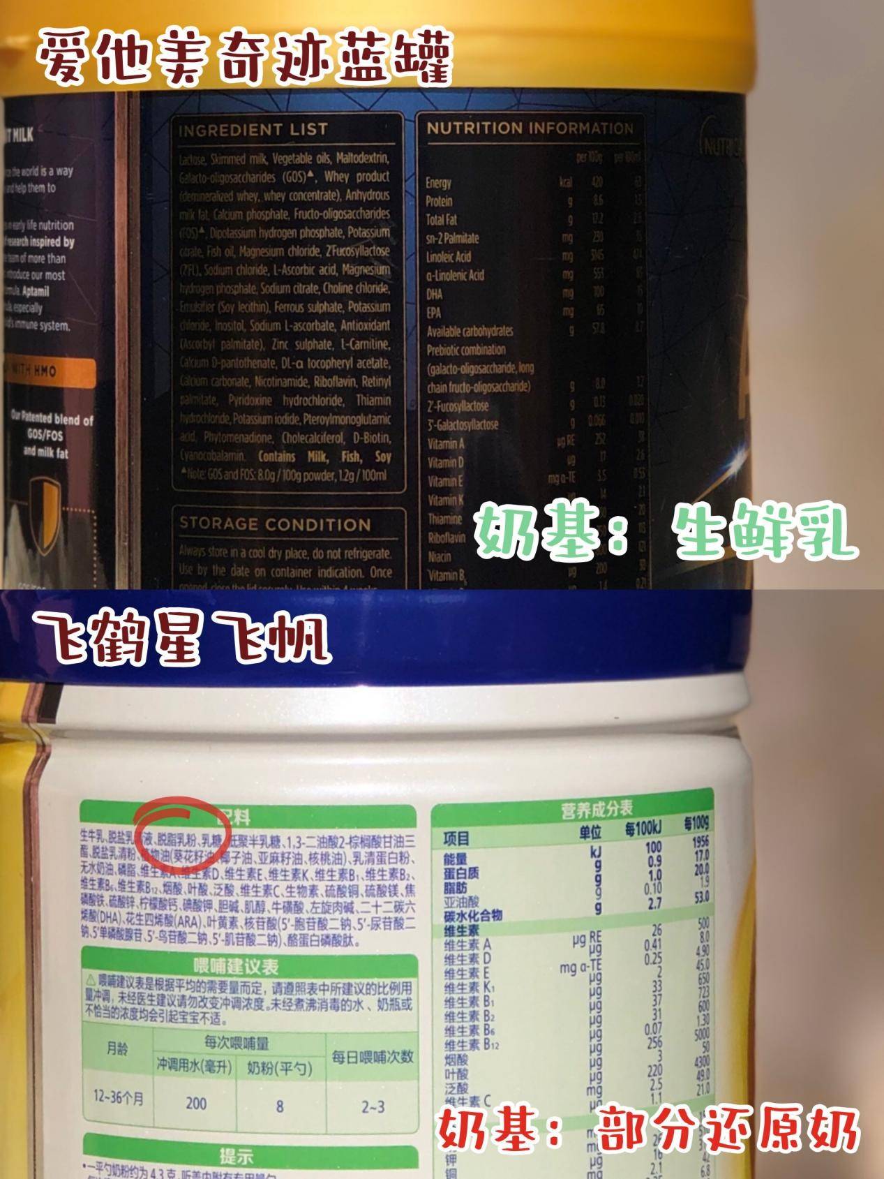 飞鹤星飞帆奶粉配方表 5a4a6cd6eaf24550b5a47b0a0eb4565f.jpeg