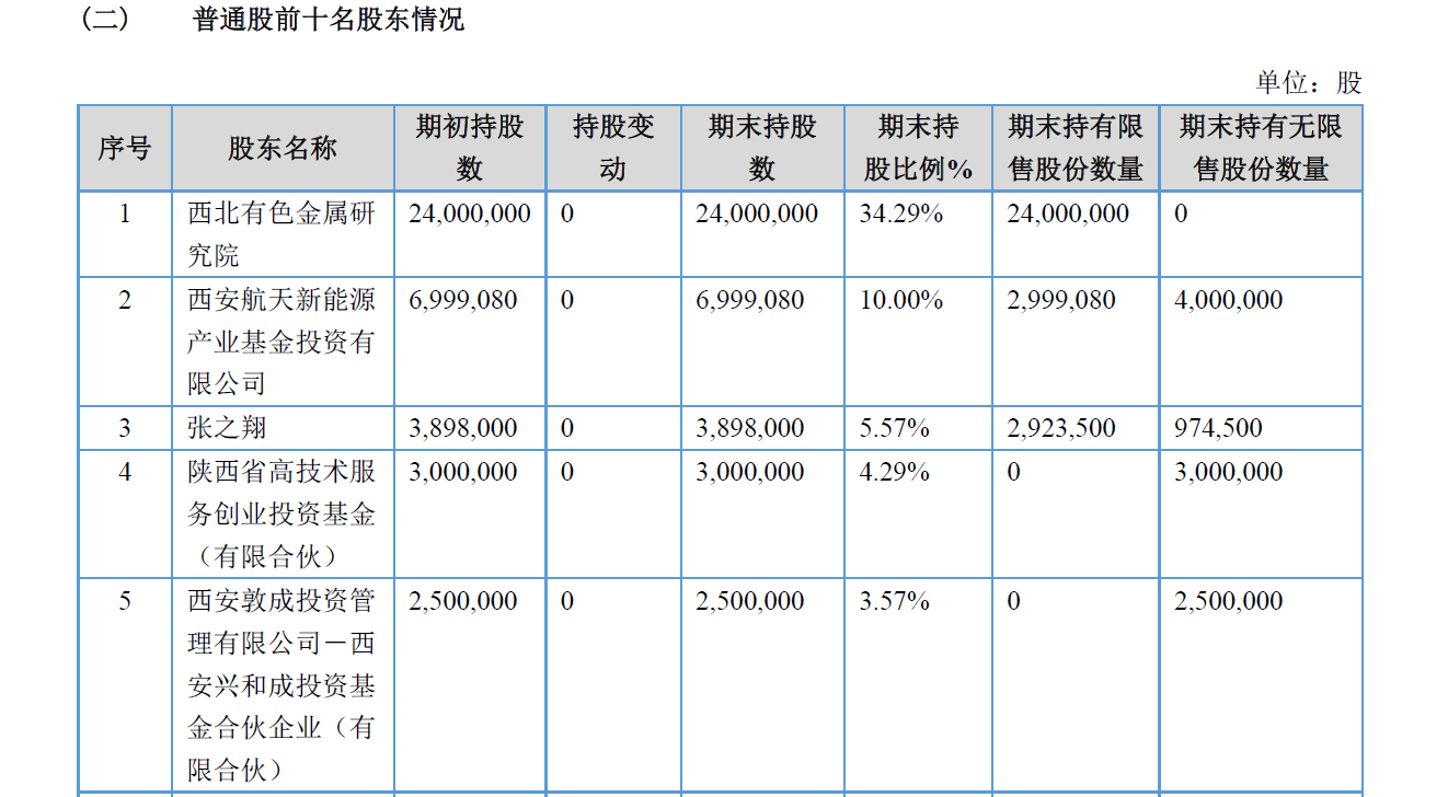 西安凯立ipo疑云停牌前股东密集进场涉嫌内幕交易董事长为专利超人