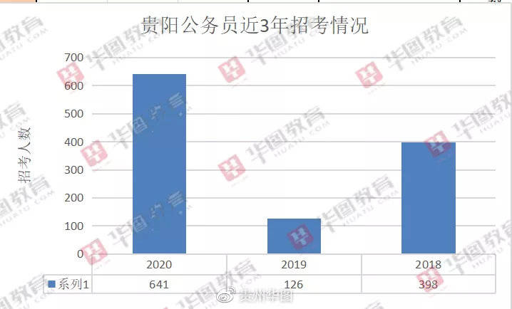 贵阳的人口数量是多少_贵阳省人口最少的地方(3)