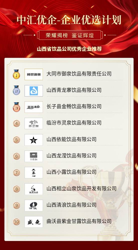 饮料企业排行_2020年粤港湾大湾区食品饮料行业上市企业品牌传播力排行榜TOP10