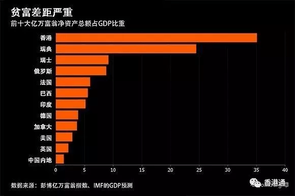 香港贫困人口_香港富翁变清洁工 流浪汉,揭秘130万香港底层的真实生存状态