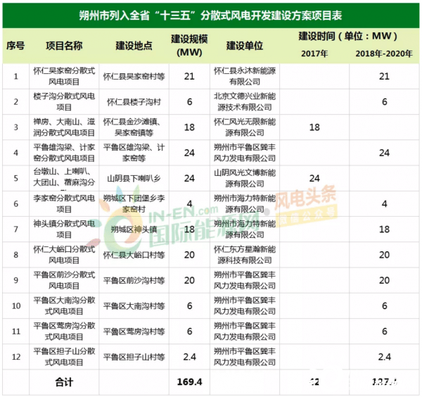 2021年朔州怀仁gdp_山西朔州的2019上半年GDP出炉,省内可排名第几(3)