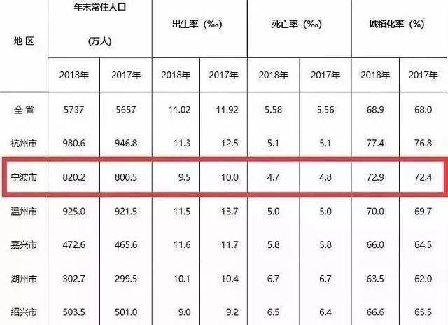 2021浙江省人口_浙江省人口迁移(2)