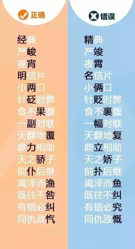 日人口手月巴十王组成四个字_人口普查(3)