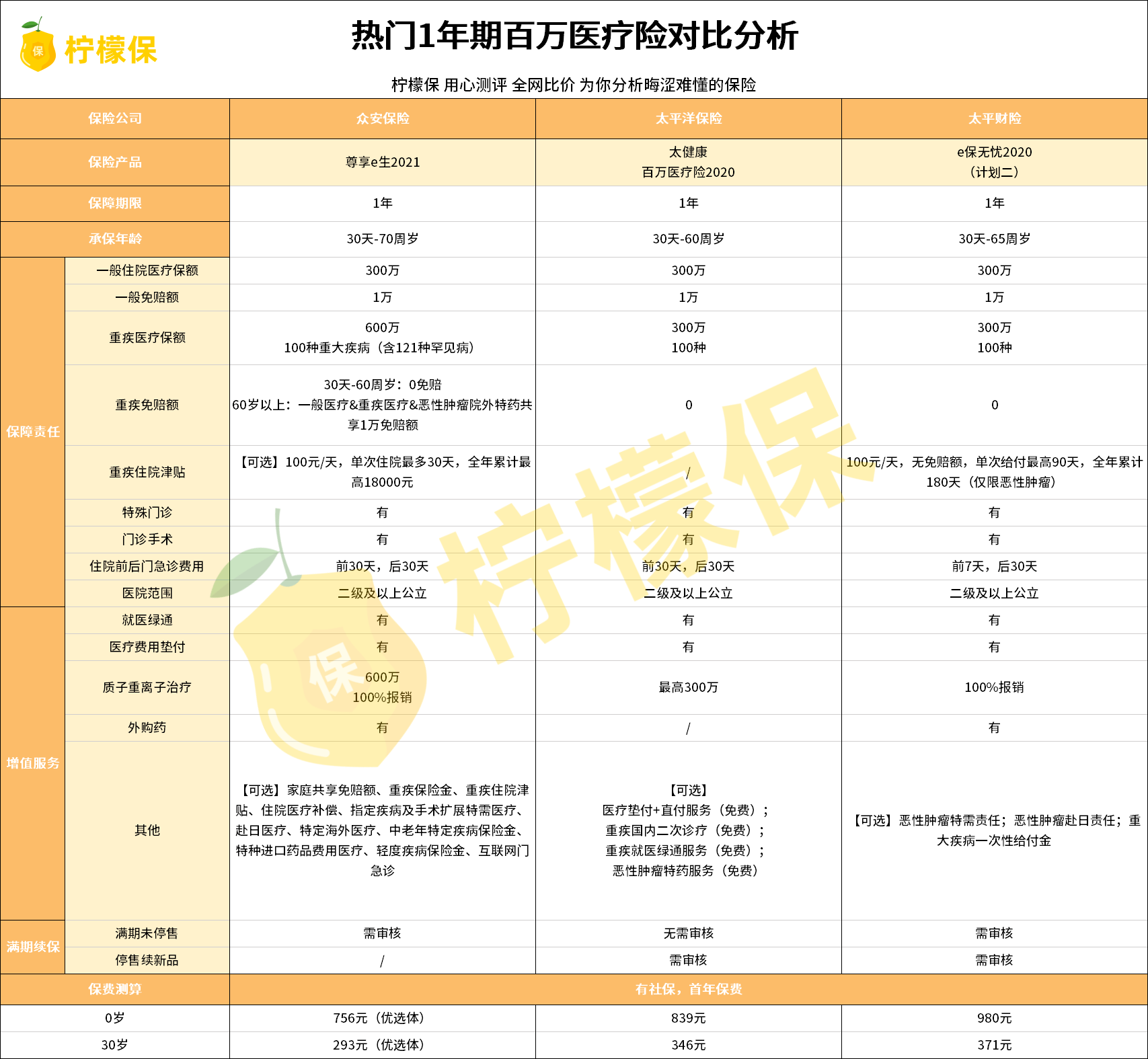 最新热门百万医疗险明升体育榜单这几款性价比不错！(图1)