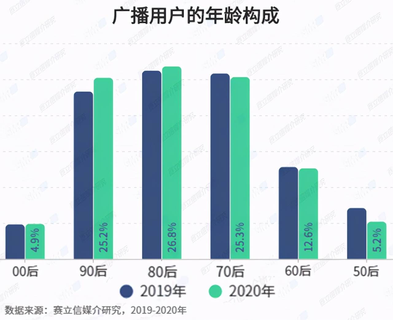 南充市人口数据2020_南充市人口分布图(2)