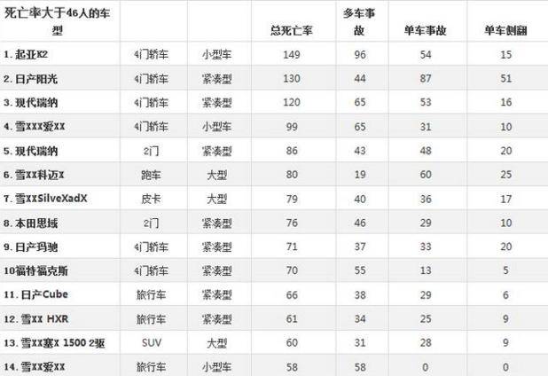 交通事故排名_交通事故图片(3)