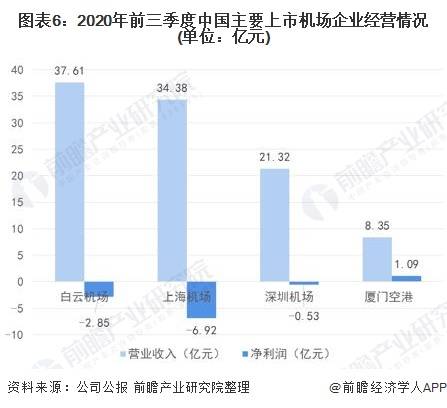 广州机场人口排名_广州白云机场图片