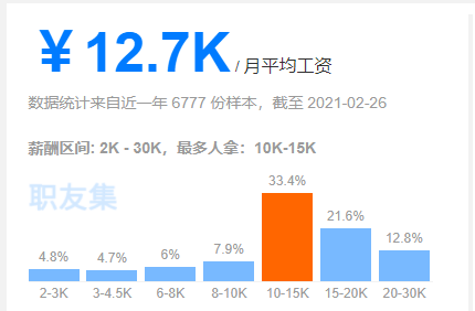 建造师招聘网_最新建造师招聘信息(2)