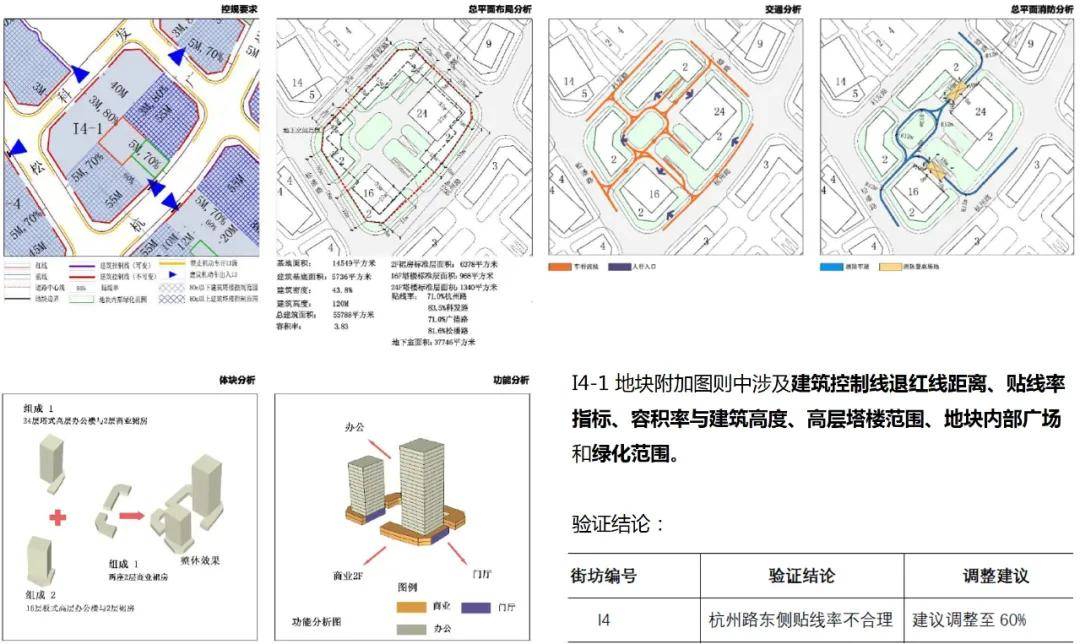 丨城市设计传导之附加图则